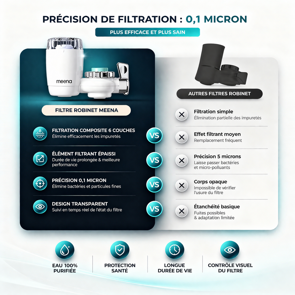 Filtre Purificateur d’Eau