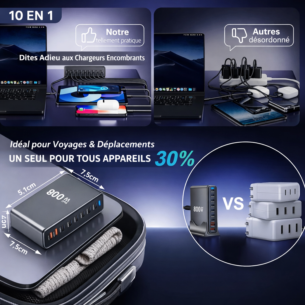 Chargeur Multiport 10 en