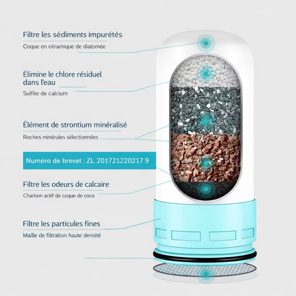 Filtre Purificateur d’Eau